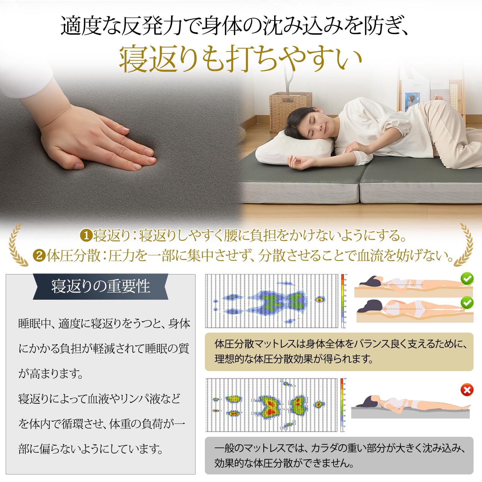 Amazon｜Softime マットレス セミダブル 3つ折り 極厚10cm 【硬め210N